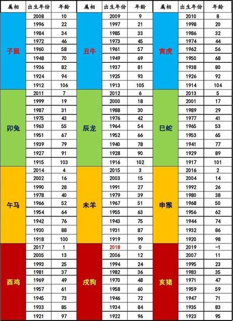 36歲生肖|十二生肖｜2023年齡對照表、生肖年份、起源、性